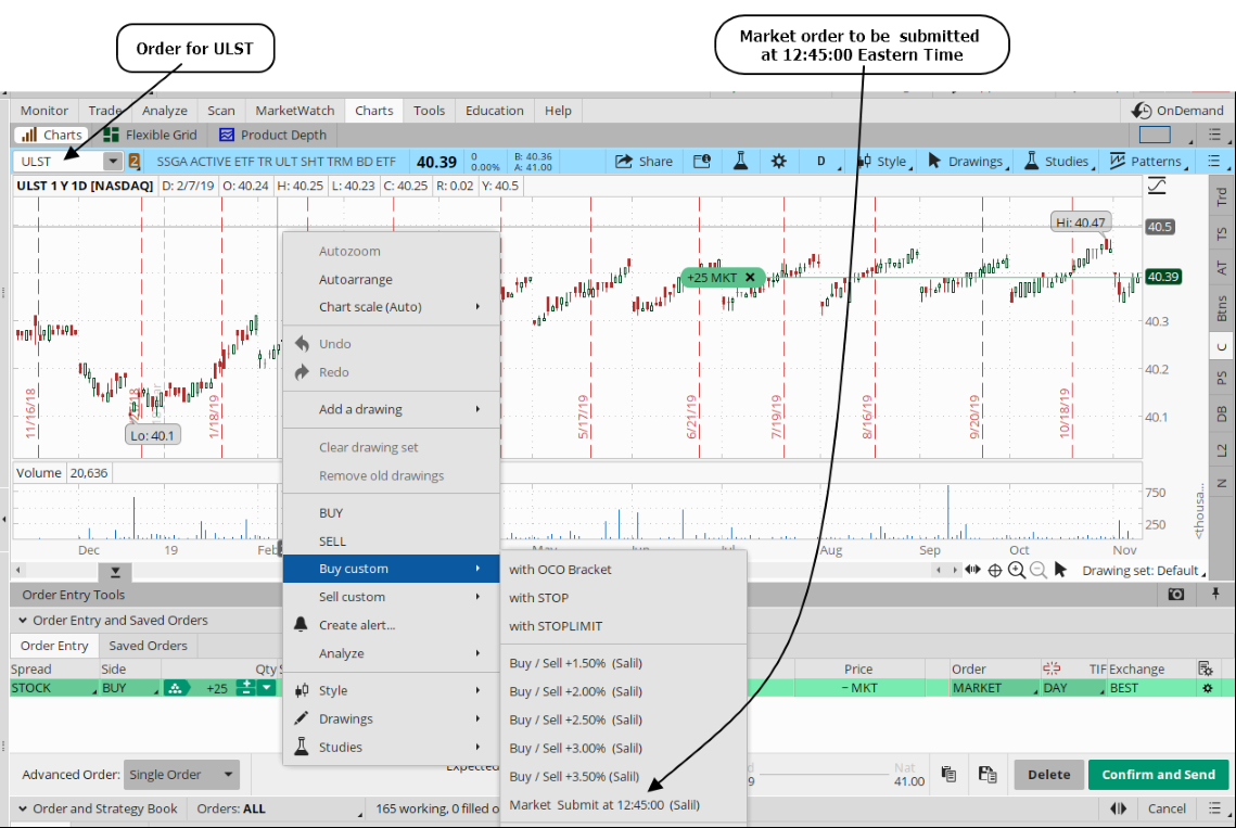 Stocks Day Trading in France 2020 – Tutorial and Brokers